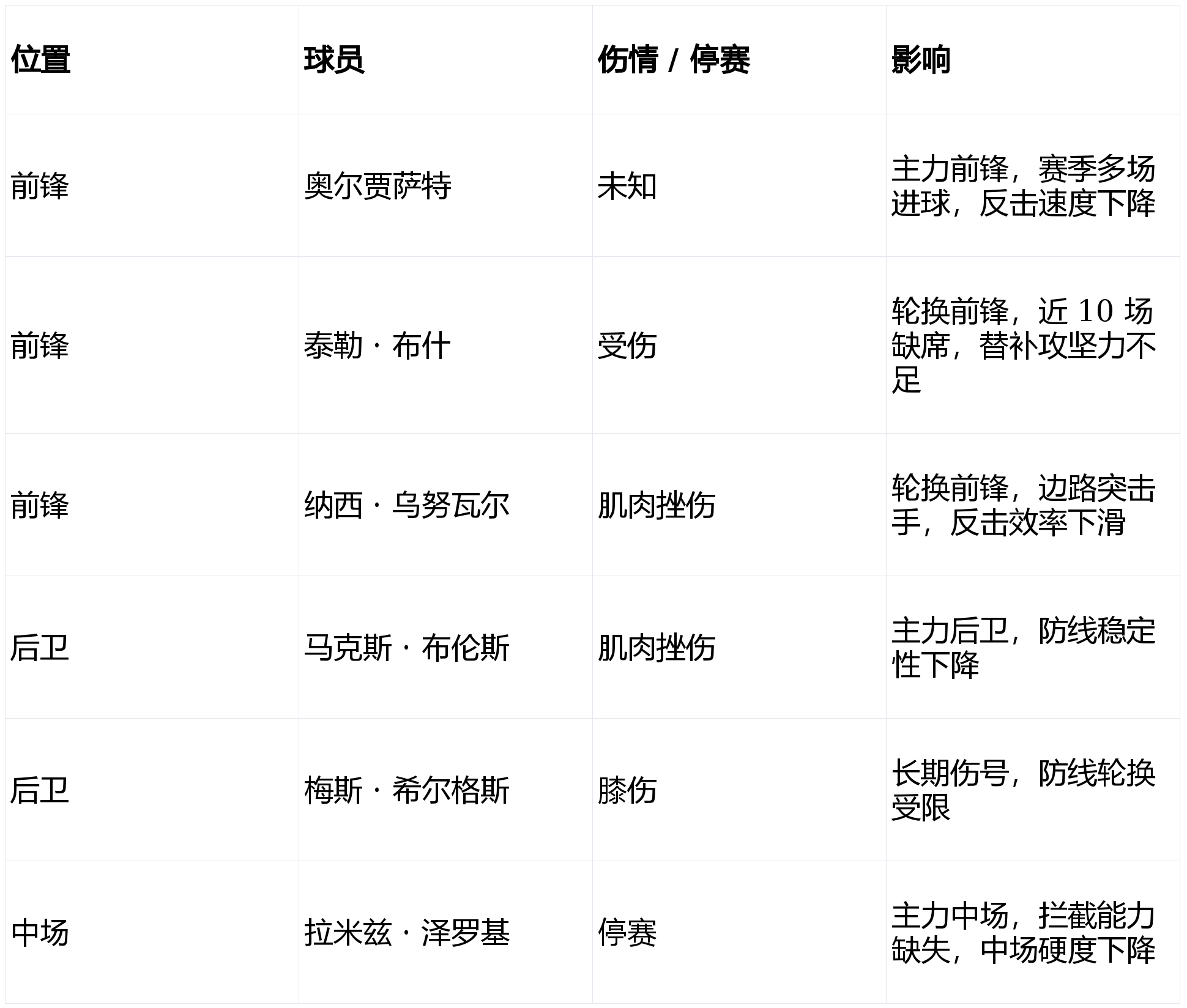 荷兰足球队2020欧洲杯出线没有 荷兰足球队2020欧洲杯出线没有
